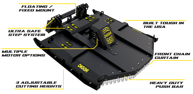 Brush Cutter Blade Kits | Digga